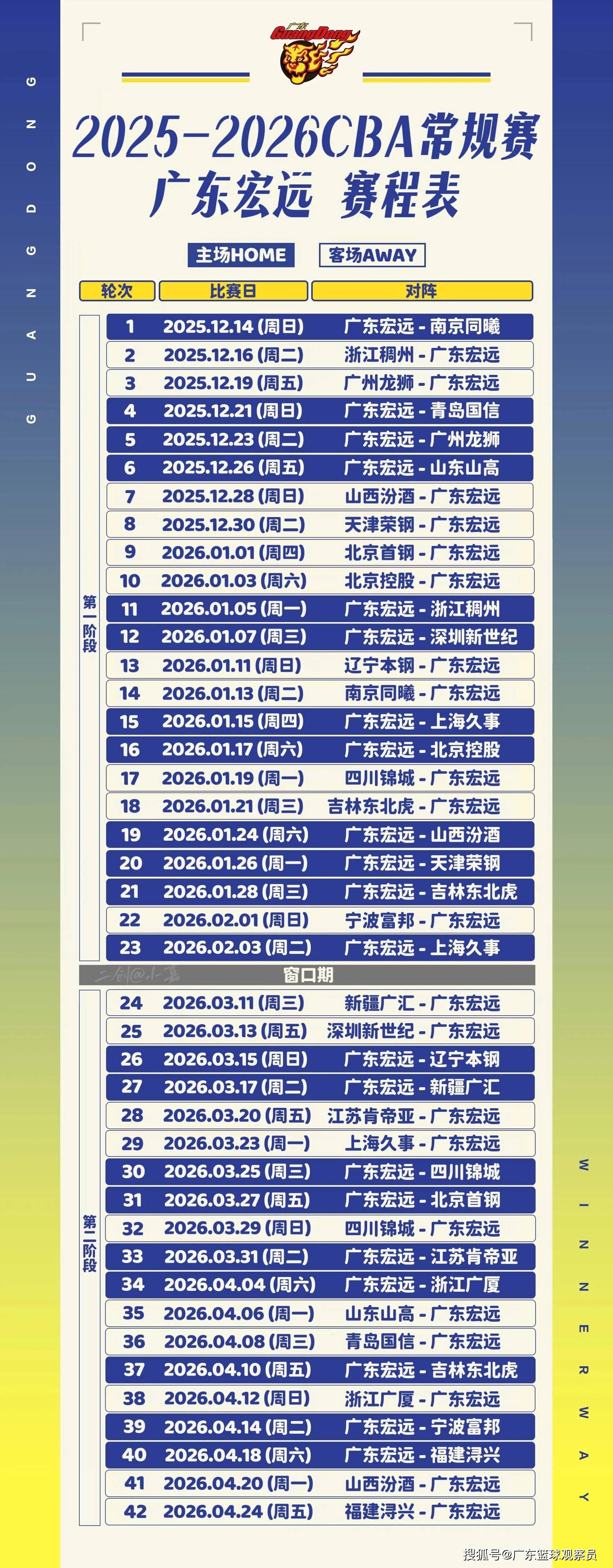 广东宏远训练开放日，冲刺阶段止住颓势引欢呼，CBA常规赛在即，训练强度明显提升的简单介绍