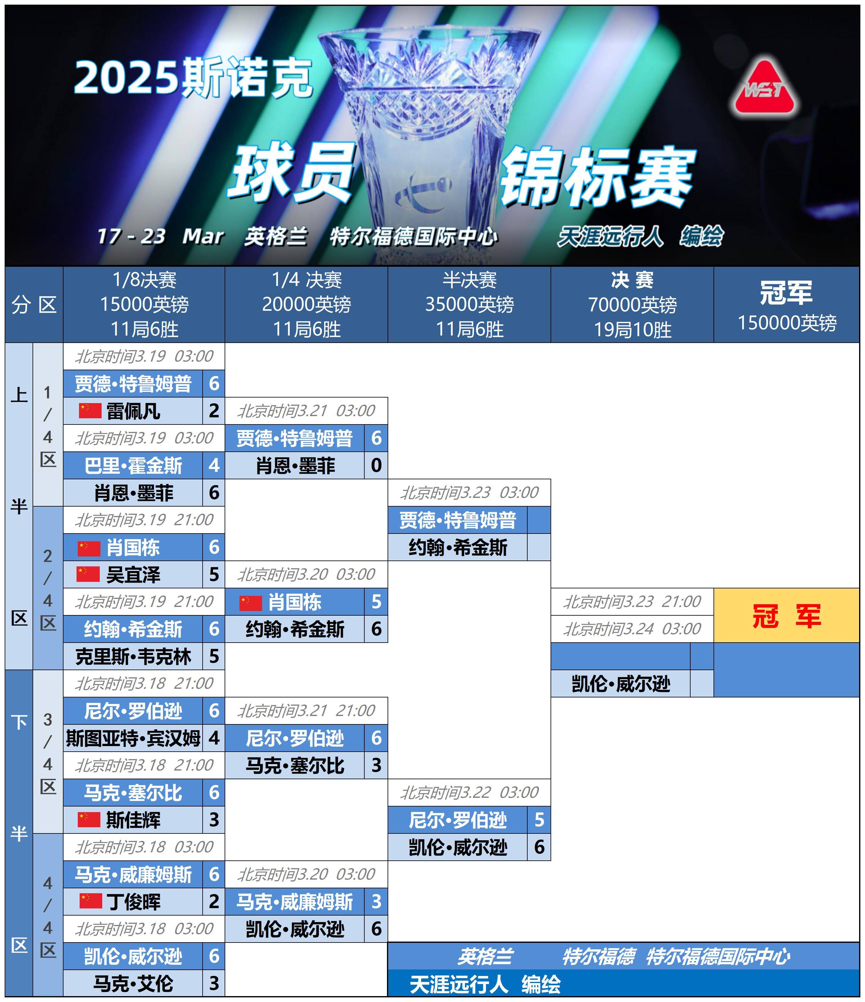 爱游戏正版-国内外研究现状模板