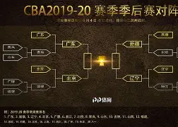 CBA季后赛赛后走向成谜，犹他爵士遗憾出局，态度坚定，球探报告显示潜力(nba球探再次降临cba)